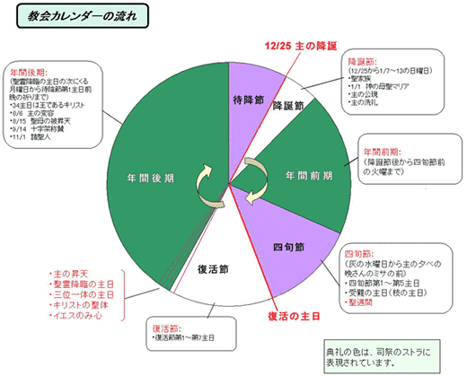 教会カレンダー